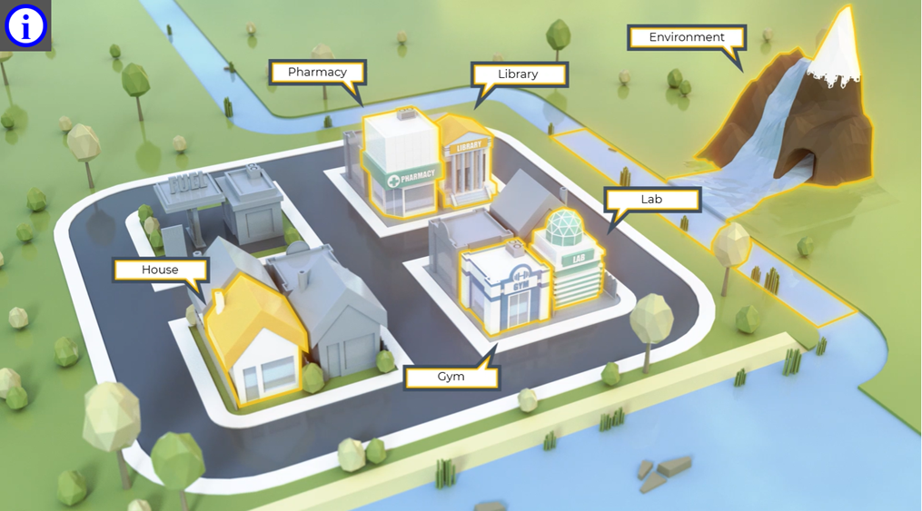 ChemTown Overview